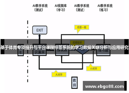 基于体育专项提升与平台课程标签系统的学习数据关联分析与应用研究
