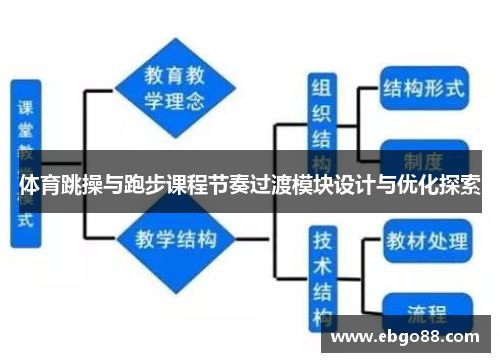 体育跳操与跑步课程节奏过渡模块设计与优化探索