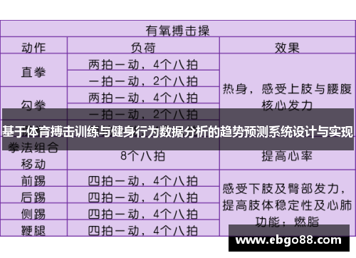 基于体育搏击训练与健身行为数据分析的趋势预测系统设计与实现